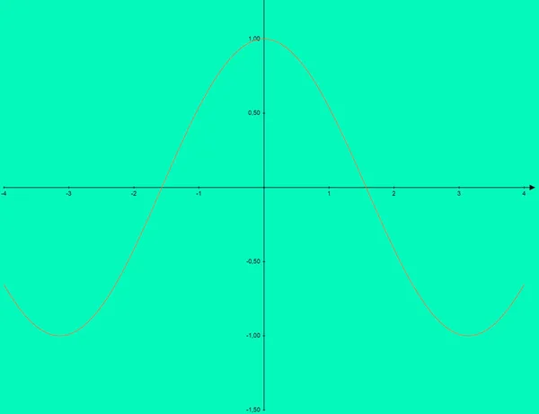 Wiskundige Functies Geometrische Krommen Fysische Processen — Stockfoto