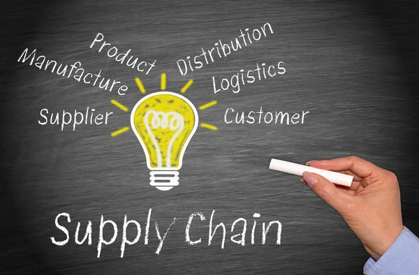 Supply Chain Affärsidé — Stockfoto