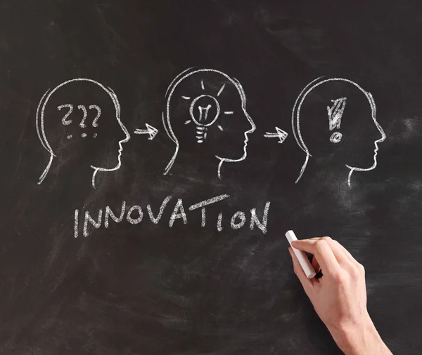 Hand Illustrating Progression Innovation Problem Idea Solution Chalkboard Business Concept — Stock Photo, Image