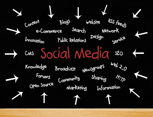 Social Media Palavras Para Negócios — Fotografia de Stock