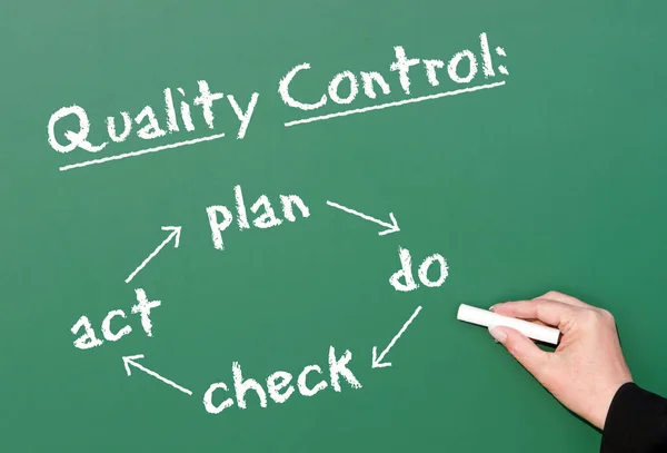Controlo Qualidade Conceito Negócio — Fotografia de Stock