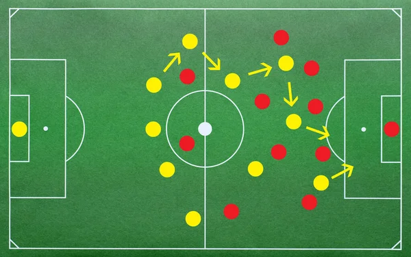 football tactics - soccer tactics