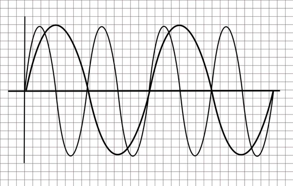 Синусоидальные Кривые Сетке — стоковое фото