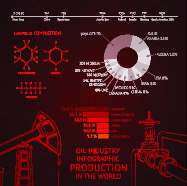 Mapa Světa Ikony Olejového Čerpadla Informační Grafika Vektorová Ilustrace — Stockový vektor