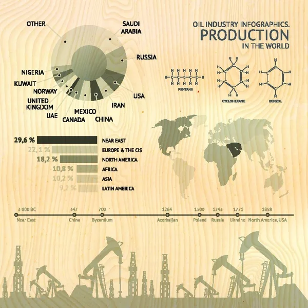 Processo Produzione Olio Elementi Progettazione Infografica Illustrazione Vettoriale — Vettoriale Stock