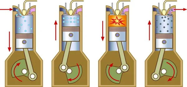 柴油发动机燃烧 说明1 — 图库矢量图片