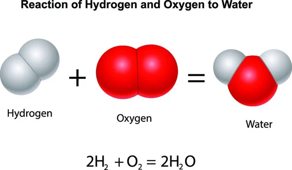 Reação Hidrogênio Oxigênio Para Wate — Vetor de Stock