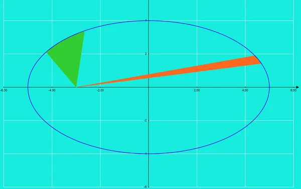 数学函数 几何曲线和物理过程 — 图库照片