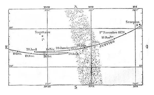 Jüpiter Hareketleri Pozisyonları Eski Oyma Resimler Magasin Pittoresk 1876 — Stok fotoğraf