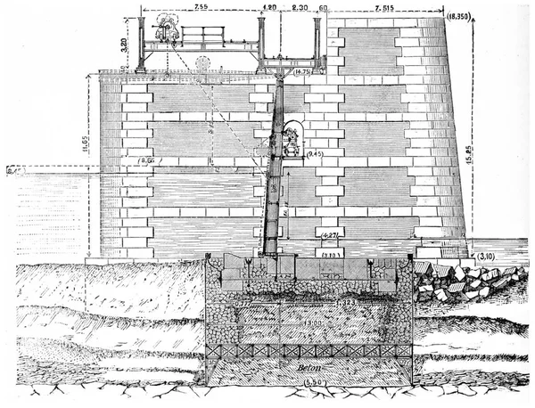 観測された量の位置を示すポーズダムの航行可能なチャネルの断面 ヴィンテージ刻まれたイラスト 産業百科事典E 1875 — ストック写真