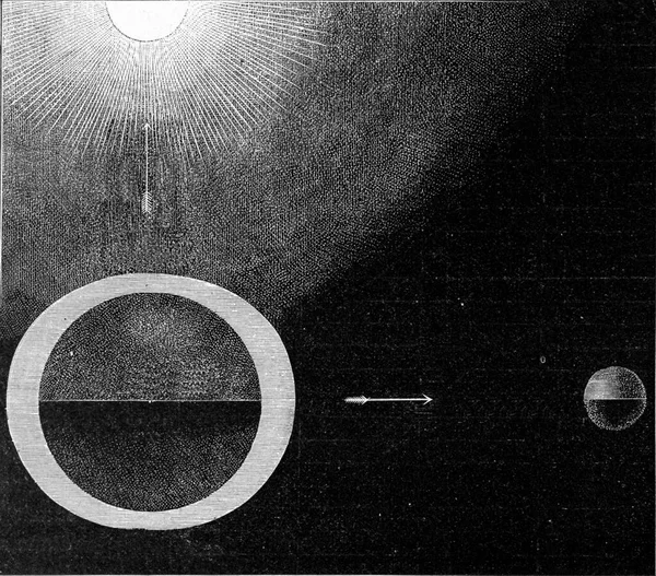 由月球和太阳的联合吸引产生的死水 古老的雕刻图解 1910年来自宇宙与人类 — 图库照片