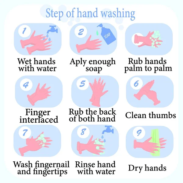 Hand Washing Steps Icons Vector Illustrations Banner — Stock Vector