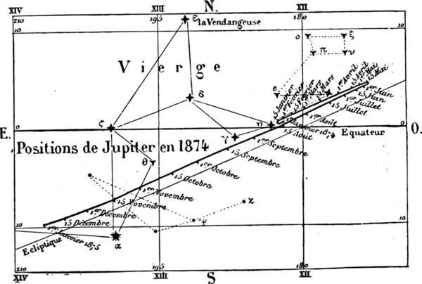 1874 천왕성의 빈티지 그림을 새겨져 Pittoresque 1873 — 스톡 벡터