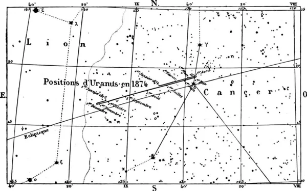Hareket 1874 Yılında Uranüs Pozisyonlar Vintage Illüstrasyon Kazınmış Magasin Pittoresque — Stok Vektör