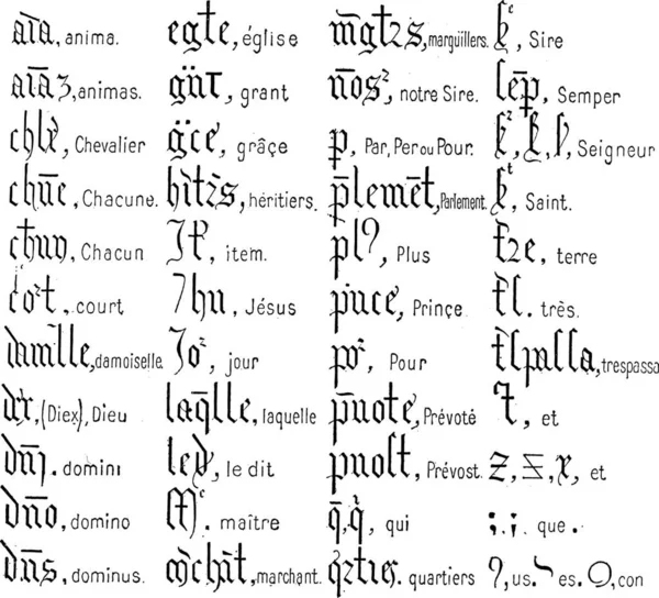 Fig Inscripciones Tabla Las Principales Abreviaturas Utilizadas Inscripciones Medievales Ilustración — Vector de stock