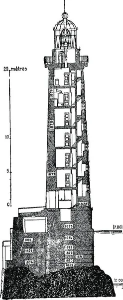 Coupe Verticale Phare Men Illustration Gravée Vintage Encyclopédie Industrielle Lami — Image vectorielle