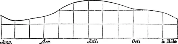 Monatshöhen Des Rheins Jahrgangszeichnung Graviert Magasin Pittoreske 1847 — Stockvektor