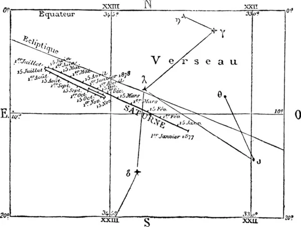 運動と土星の位置 ヴィンテージには図が刻まれています マガシンドス Pittoresque 1876 — ストックベクタ