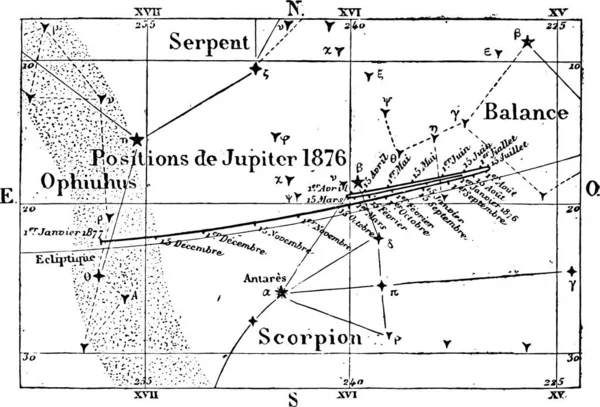 木星の位置 ヴィンテージには図が刻まれています マガシンドス Pittoresque 1876 — ストックベクタ