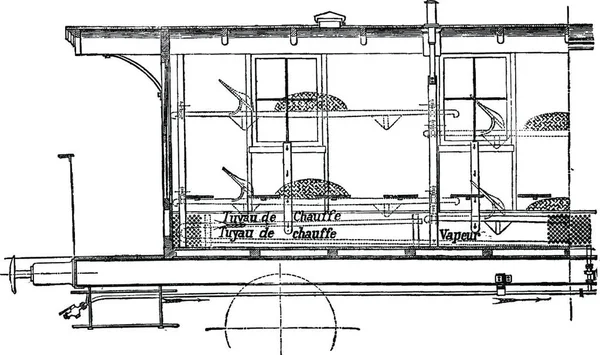 Calefacción Por Vapor Prusiano Oriental Ilustración Grabada Vintage Enciclopedia Industrial — Archivo Imágenes Vectoriales