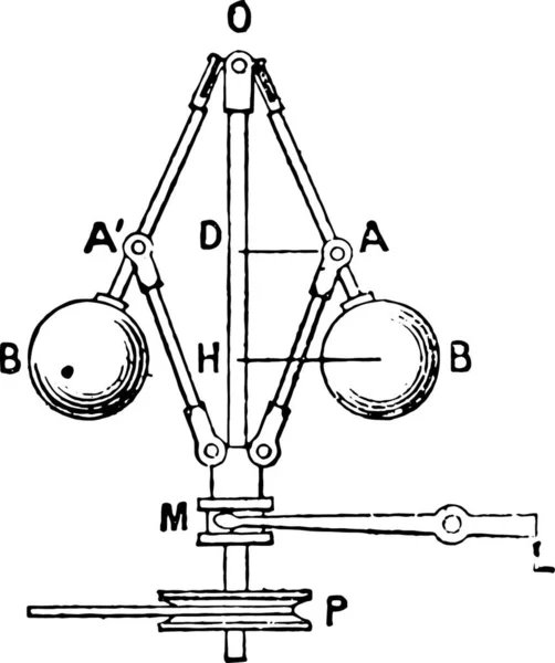 调节阀瓦茨或离心调速器 老式雕刻插图 词汇和事物词典 拉里夫和弗洛里 1895年 — 图库矢量图片