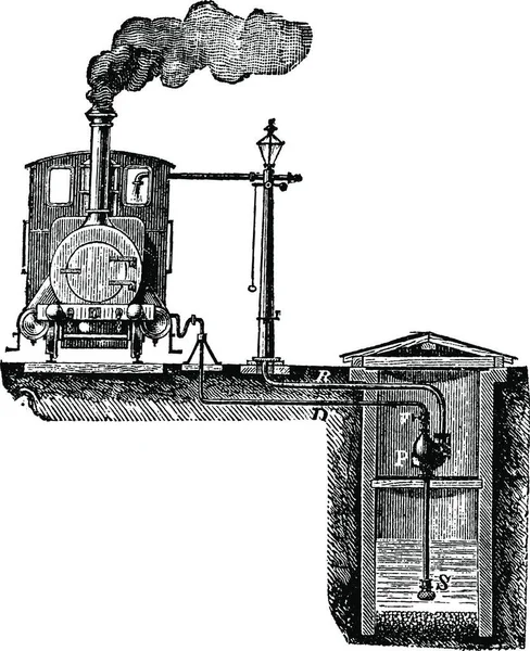 Pulsometer Spoorwegen Vintage Gegraveerde Afbeelding Gebruikt Industriële Encyclopedie Lami 1875 — Stockvector