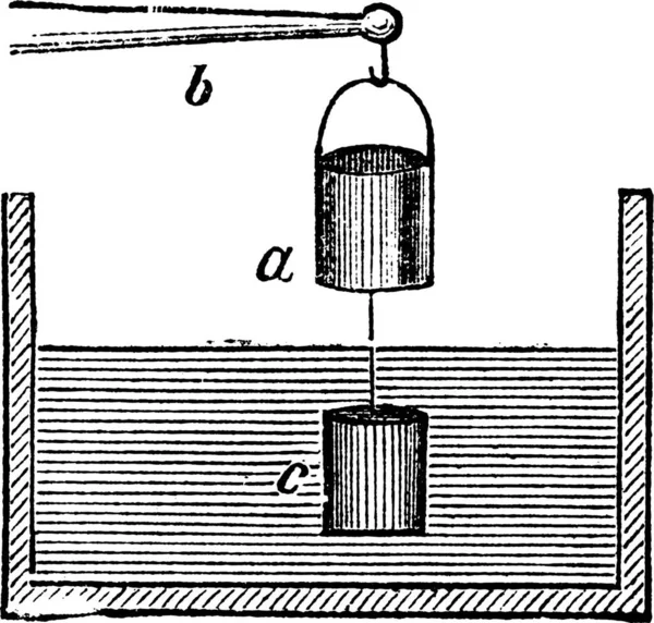 Experimental Verification Archimedes Principle Vintage Engraving Old Engraved Illustration Experimental — Stock Vector