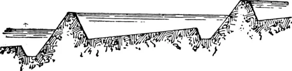 倾斜地形的轮廓可用于堵塞 复古雕刻插图 工业百科全书 1875 — 图库矢量图片