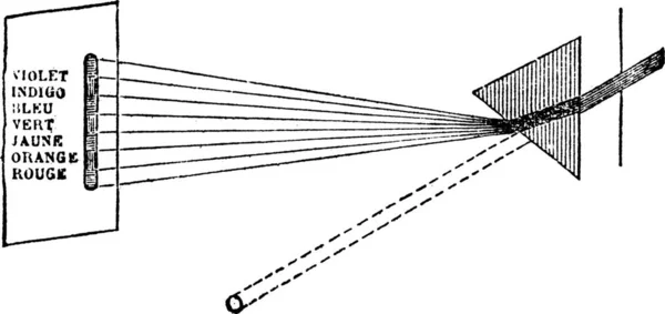 Das Sonnenspektrum Vintage Gravur Alte Gravierte Darstellung Des Sonnenspektrums Isoliert — Stockvektor