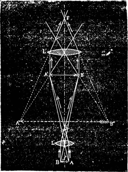 Feixes Luz Mercado Microscópio Composto Ilustração Gravada Vintage Enciclopédia Industrial — Vetor de Stock