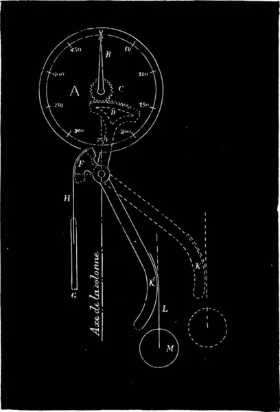 示意图视图的自动平衡的一天 复古刻插图 工业百科全书 1875 — 图库矢量图片