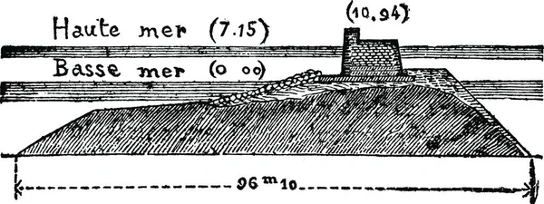 Tvärsnitt Vall Cherbourg Vintage Ingraverad Illustration Industriella Encyklopedi Lami 1875 — Stock vektor