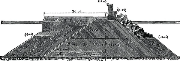 Průřez Valu Marseille Vintage Ryté Ilustrace Průmyslové Encyklopedii Lami 1875 — Stockový vektor