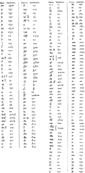 主要的希腊连笔字 复古刻图的表 单词和事 Larive 和弗洛瑞 1895年的字典 — 图库矢量图片