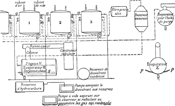 Vervreemding Van Een Fabriek Voor Productie Van Oliën Vintage Gegraveerd — Stockvector