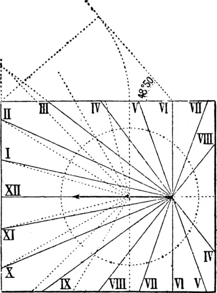 水平的日晷 非下降 老式的刻图 词典的单词和东西 Larive 和弗勒 1895年 — 图库矢量图片