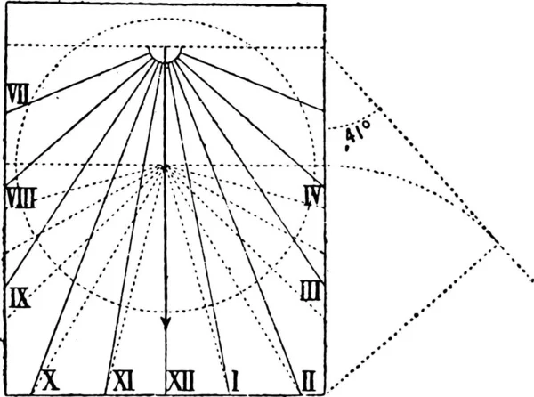 Cadranul Solar Vertical Non Declin Ilustrație Gravată Epocă Dicționar Cuvinte — Vector de stoc