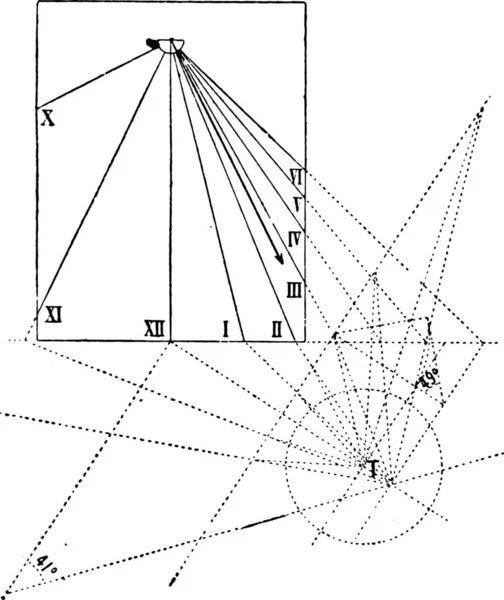 Cadran Solaire Vertical Déclinant Illustration Gravée Vintage Dictionnaire Des Mots — Image vectorielle
