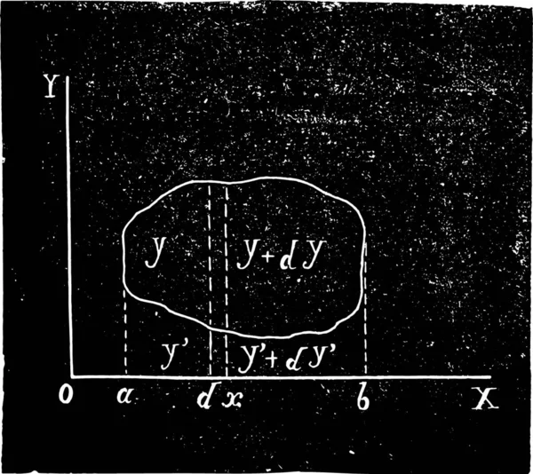 一般的なケースで ビンテージの刻まれた図の重心を計算します 産業百科事典 1875 — ストックベクタ