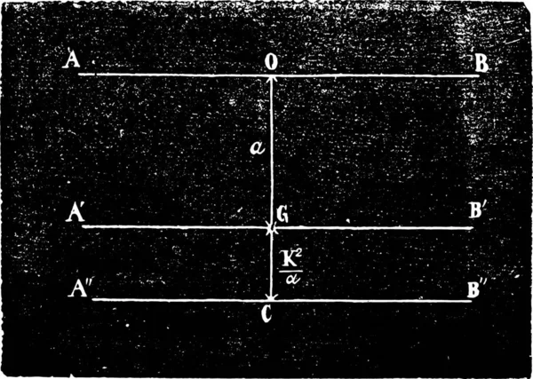 Center Oscillation Vintage Engraved Illustration Industrial Encyclopedia Lami 1875 — Stock Vector