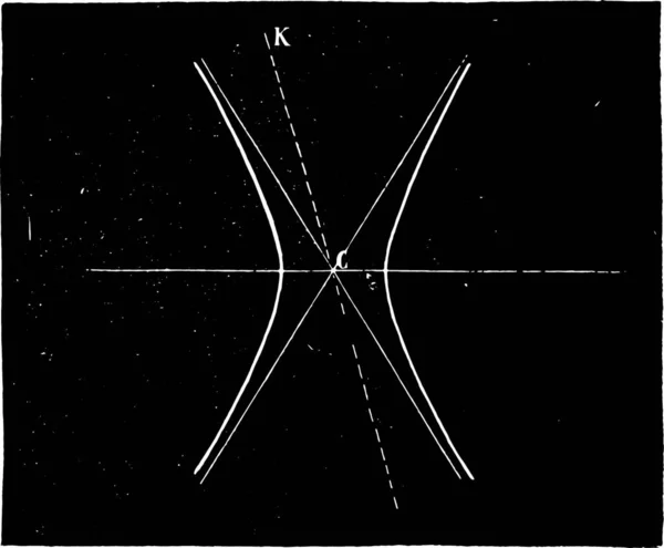 Určit Střed Hyperboly Vintage Ryté Ilustrace Průmyslové Encyklopedii Lami 1875 — Stockový vektor