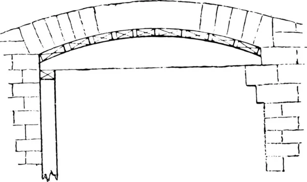 衣架小弧形拱顶 复古刻插图 工业百科全书 1875 — 图库矢量图片