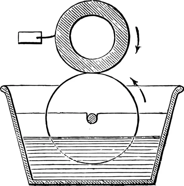 サプライヤーは ローラー ビンテージの刻まれた図の反対の方向に歩いて 産業百科事典 1875 — ストックベクタ