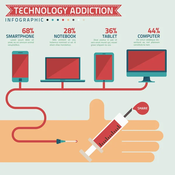 Şırınga Vektörü Ile Teknoloji Bağımlılığı Infografiği — Stok Vektör