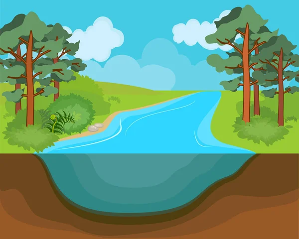 夏天的风景 岸边长着蓝色的河流和高大的松树 — 图库矢量图片