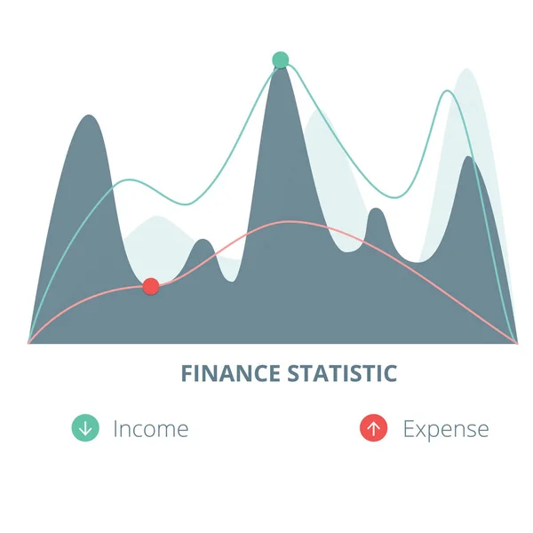 Grafico Statistiche finanziarie — Vettoriale Stock