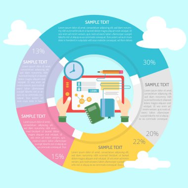E-öğrenme Infographic