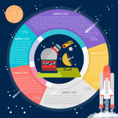 Gözlemevi Infographic kavramı