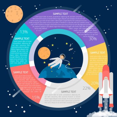 Astronot uzay Infographic içinde
