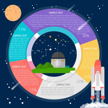 Yıldız Gözlemevi Infographic